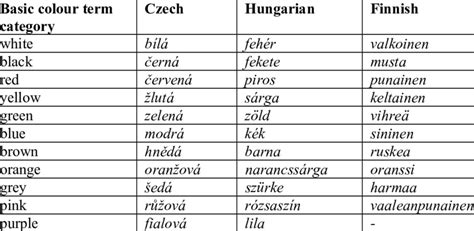 what languages are similar to czech